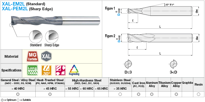 Fresa de extremo cuadrado de carburo serie XAL, flauta 2 / 4D Longitud de flauta (larga) Modelo: imagen relacionada