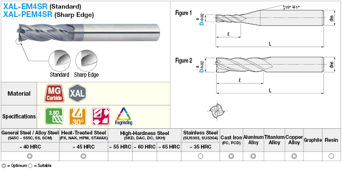 Fresa de extremo cuadrado de carburo serie XAL, 4 flautas / 2.5D Longitud de flauta Modelo: Imagen relacionada