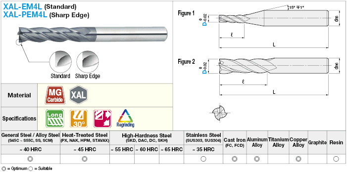 Fresa de extremo cuadrado de carburo serie XAL, 4 flautas / 4D Longitud de flauta (larga) Modelo: Imagen relacionada