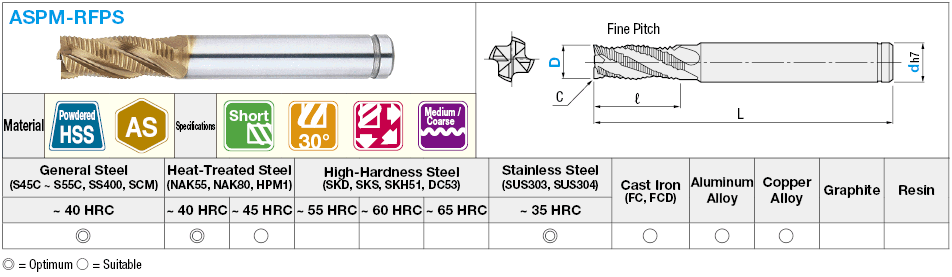 Fresadora de desbaste de acero de alta velocidad con recubrimiento en polvo AS, corta, corte central: imagen relacionada
