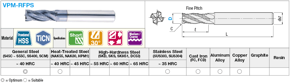 Fresa de desbaste de acero de alta velocidad con recubrimiento de TiCN, corta, corte central: imagen relacionada