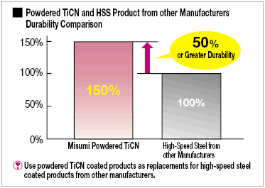 Fresa de desbaste de acero de alta velocidad con recubrimiento de TiCN, corta, corte central: imagen relacionada