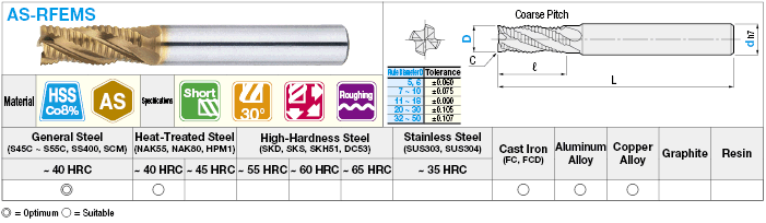 Fresa de desbaste de acero de alta velocidad con recubrimiento AS, corta, corte central: imagen relacionada