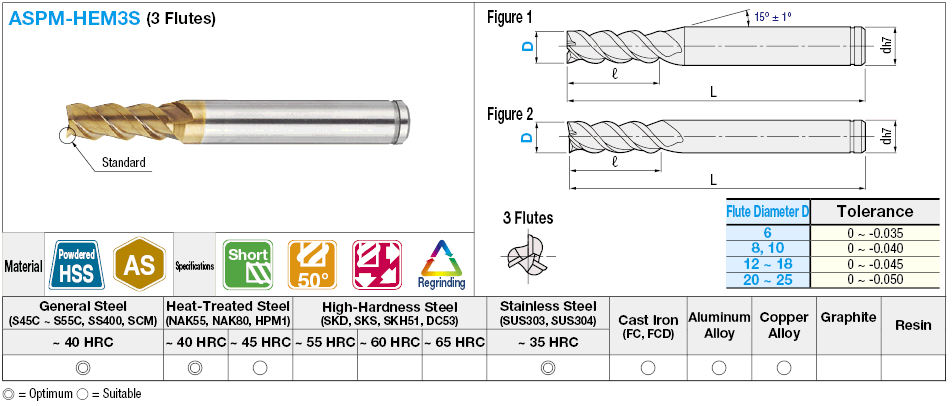 Molino de extremo cuadrado de acero de alta velocidad con recubrimiento en polvo AS, 3 flautas, espiral de 50 °, corto: imagen relacionada