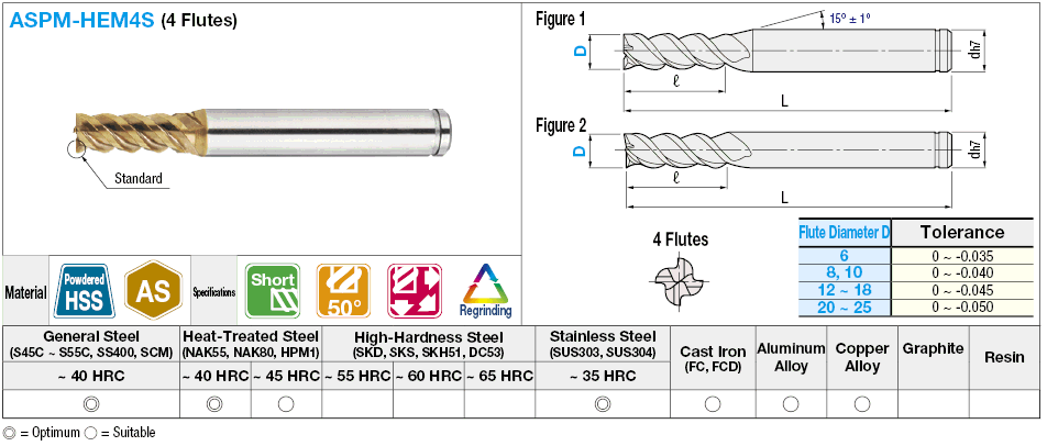 Molino de extremo cuadrado de acero de alta velocidad en polvo con recubrimiento AS, 4 flautas, espiral de 50 °, corto: Imagen relacionada