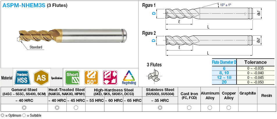 Molino de extremo cuadrado de acero de alta velocidad con recubrimiento en polvo AS, 3 flautas, espiral de 50 °, corto, con filo periférico dentado: imagen relacionada