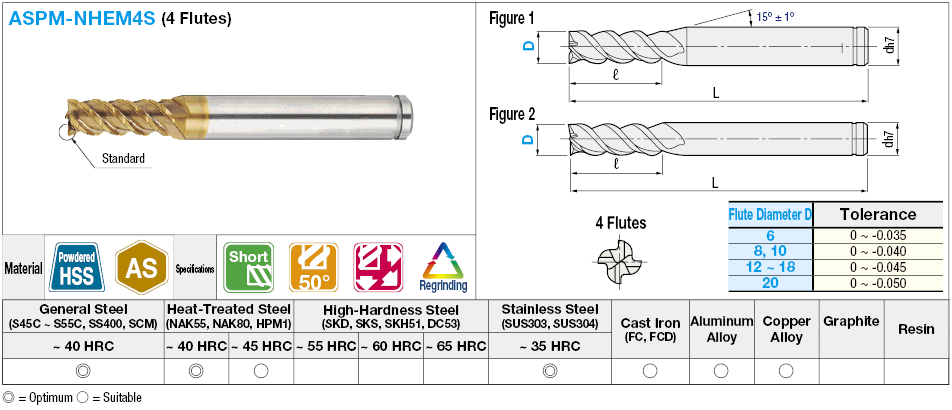 Molino de extremo cuadrado de acero de alta velocidad en polvo con recubrimiento AS, 4 flautas, espiral de 50 °, corto, con filo periférico mellado: imagen relacionada