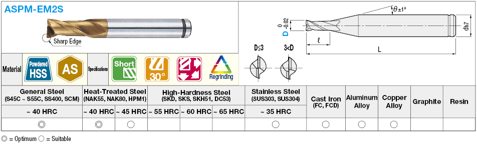 Molino de extremo cuadrado de acero de alta velocidad en polvo con recubrimiento AS, 2 flautas, corto: Imagen relacionada