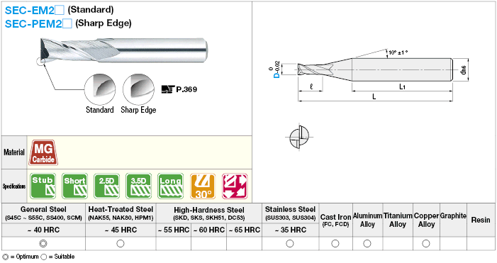 Fresa de extremo cuadrado de carburo, 2 flautas / 0.01 mm Modelo de designación: Imagen relacionada