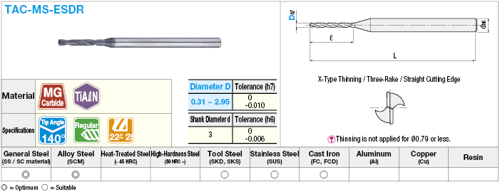 Broca de diámetro pequeño de carburo recubierto de TiAlN, modelo de designación de diámetro de unidad de 0.01 mm / 0.05 mm: Imagen relacionada
