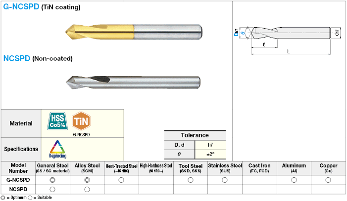 Taladro de puntos NC de acero de alta velocidad recubierto / no recubierto de TiN: imagen relacionada
