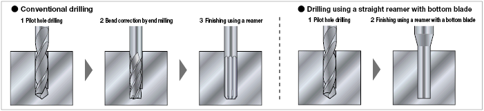 Straight Reamer with Carbide Bottom Blade, 2-Flute / 4-Flute, Long / Corner Radius Model:Related Image