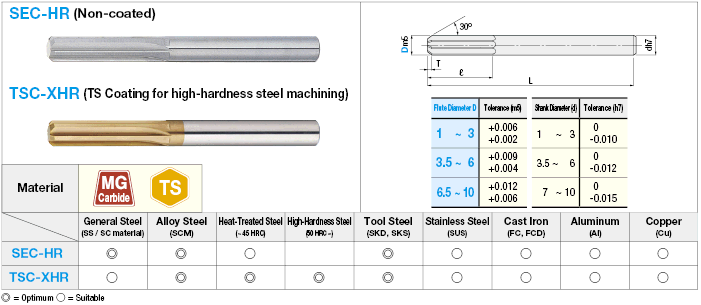 Fresa recta de carburo, sin recubrimiento / recubrimiento TS para mecanizado de acero de alta dureza: imagen relacionada