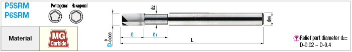 Fresa recta de precisión de carburo: imagen relacionada