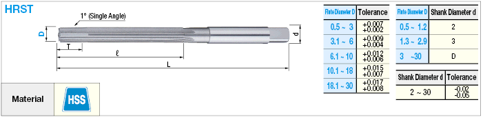 Escariador manual de acero de alta velocidad, con hoja derecha recta, modelo de designación de unidad de 0.01 mm: Related Image