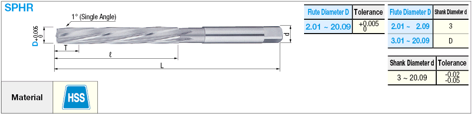 Escariador manual de acero de alta velocidad, hoja derecha con espiral izquierda de 12 °, 0.01 mm Designación de la unidad: Imagen relacionada