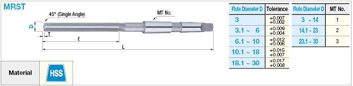 Escariador de acero de alta velocidad, hoja recta, hoja derecha recta, 0.01 mm Modelo de designación de la unidad: imagen relacionada