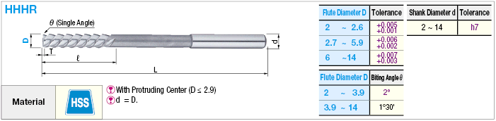 Fresa helicoidal de acero de alta velocidad, hoja derecha con espiral izquierda de 60 °, vástago recto, 0.1 mm Modelo de designación de la unidad: Imagen relacionada
