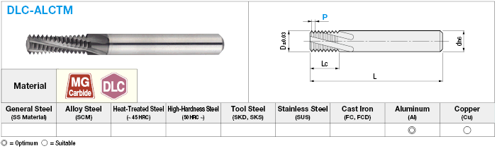 Cortador de roscado de carburo recubierto con DLC para mecanizado de aluminio, para roscas métricas internas / Modelo 2D: imagen relacionada