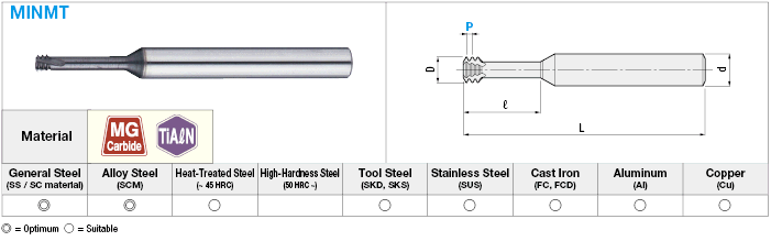 Cortador de roscado de carburo recubierto de TiAlN, para roscas métricas internas: imagen relacionada