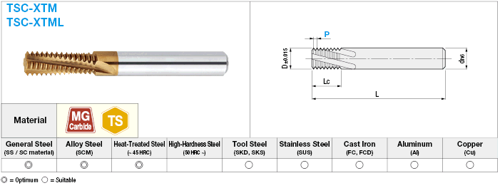 Cortador de roscado de carburo revestido TS, para roscas métricas internas: imagen relacionada