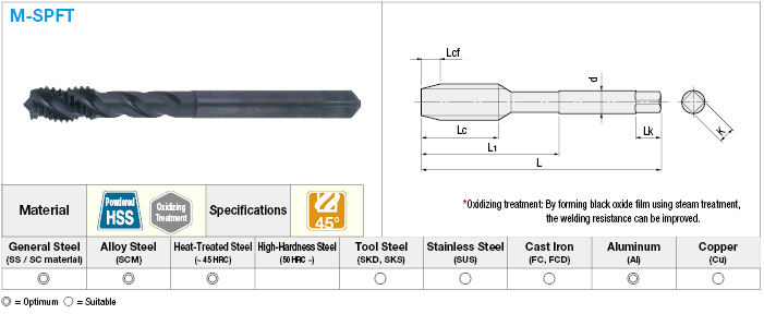 Grifo espiral de acero de alta velocidad en polvo, materiales difíciles de cortar compatibles: imagen relacionada