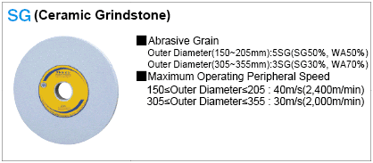 SG Grindstone para superficies planas número 1 plano: imagen relacionada