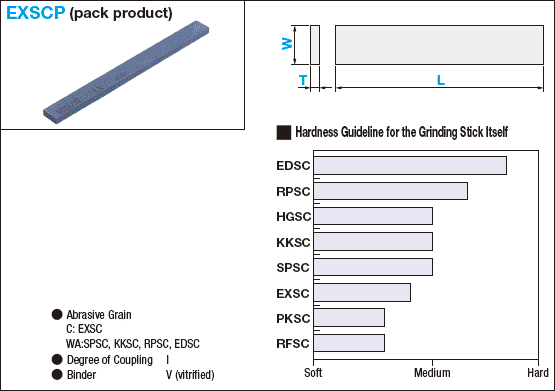 Piedra de afilar, paquete de barras planas con granos abrasivos C para el acabado de matrices generales: Imagen relacionada