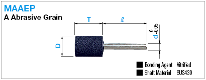 Piedra de afilar con eje, partículas abrasivas, modelo de cilindro: imagen relacionada