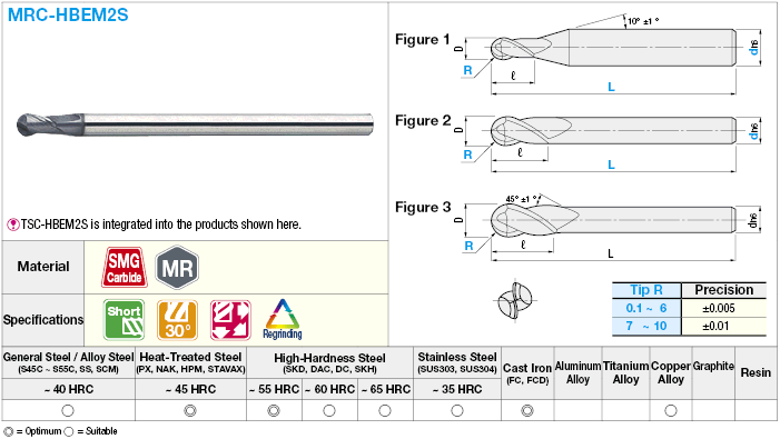 Molino de extremo de bola de carburo de la serie MRC, para mecanizado de acero con tratamiento térmico, 2 flautas / modelo corto: imagen relacionada