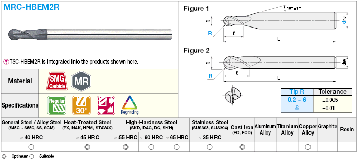 Molino de extremo de bola de carburo de la serie MRC, para mecanizado de acero con tratamiento térmico, modelo de 2 flautas / regular: imagen relacionada