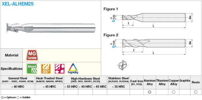 Fresa de extremo cuadrado de carburo para mecanizado de aluminio, flauta 2 / longitud de flauta 2D (corta) Modelo: imagen relacionada