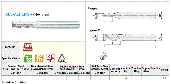 Fresa de extremo cuadrado de carburo para mecanizado de aluminio, flauta 2 / longitud de flauta 3D (regular) Modelo: imagen relacionada