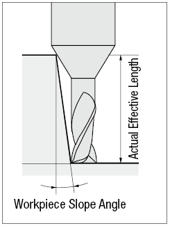 Fresa de extremo cuadrado de carburo recubierto con XAL, cuello largo, 2 flautas / cuello largo Modelo: Imagen relacionada