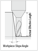 Fresa de extremo cuadrado de carburo recubierto de XAL, cuello largo, 4 flautas / cuello largo Modelo: Imagen relacionada