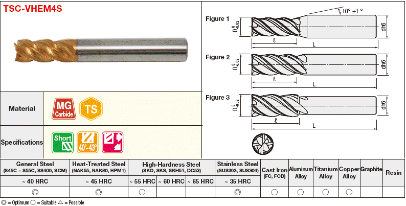Molino de extremo cuadrado de 4 flautas de carburo desigual de la serie TSC: imagen relacionada