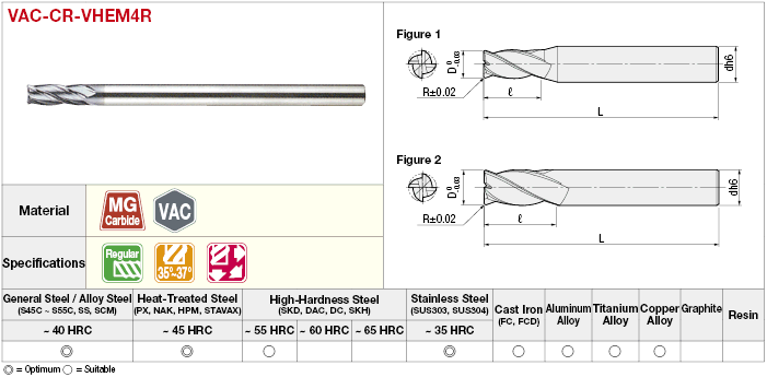 Molino de extremo de radio de plomo desigual de 4 flautas de carburo serie VAC: imagen relacionada