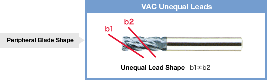 Fresa de extremo cuadrado de plomo desigual de 4 flautas de carburo serie VAC: imagen relacionada