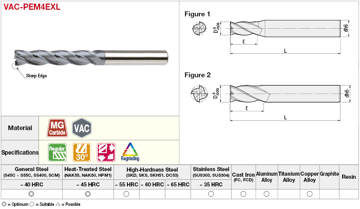 Fresa de extremo cuadrado de carburo de 4 flautas de la serie VAC (modelo extralargo): imagen relacionada