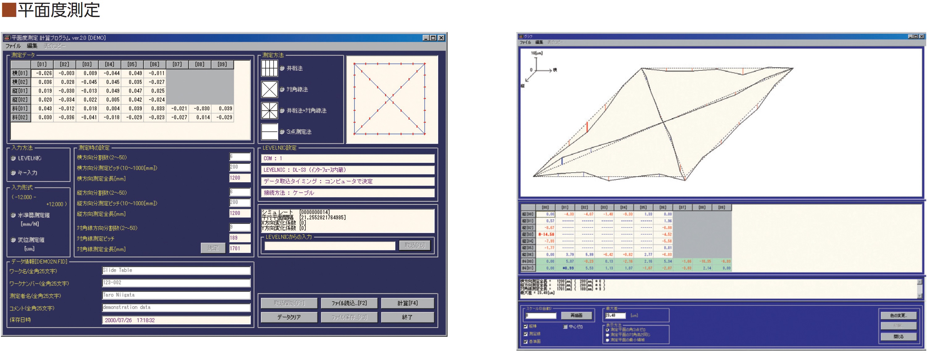 Software de medición Software de planitud para NIC de nivel