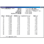 Software de medición Software de rectitud para NIC de nivel