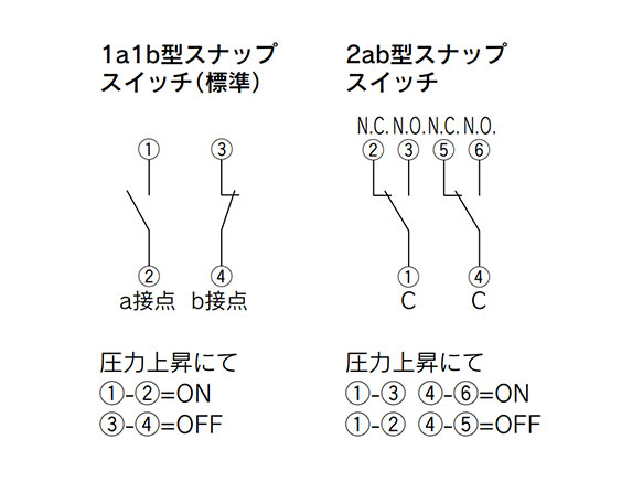 Configuración de contacto del interruptor rápido tipo 1a1b (estándar)/tipo 2ab