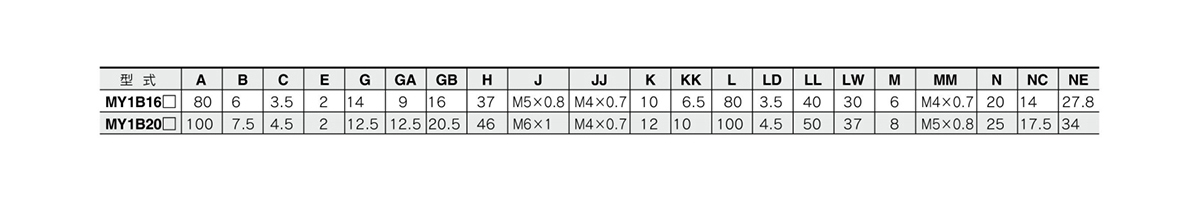 Imagen 1 de la tabla de dimensiones para MY1B16□ / MY1B1620□