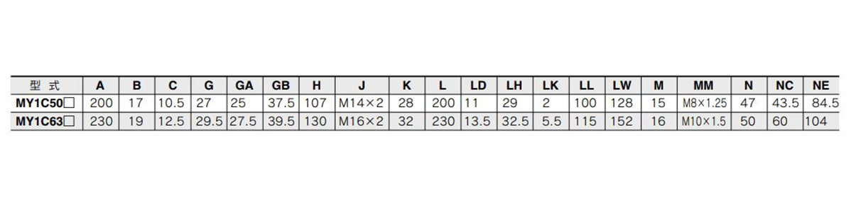 Imagen 1 de la tabla de dimensiones de MY1C50□ / MY1C5063□